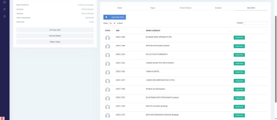 Daftar siswa pada tab Nilai Akhir